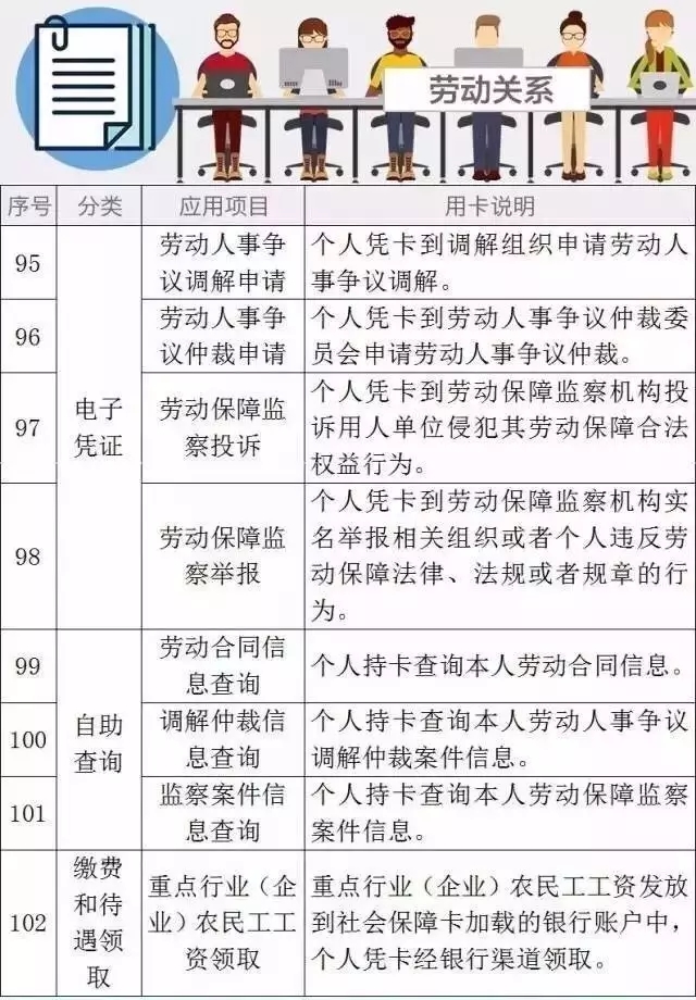 这张卡，可以让我们享受102种社保福利！